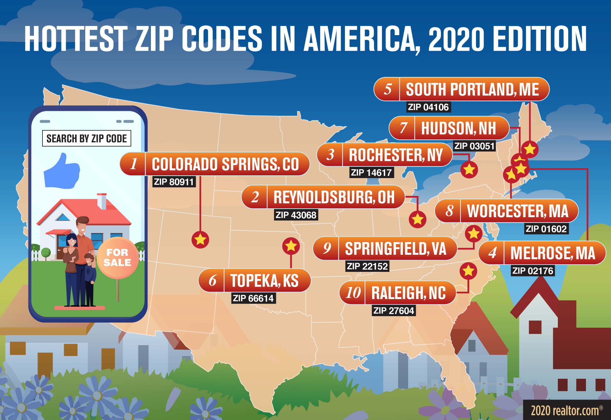 Infographic: Hottest ZIP codes in America, 2020