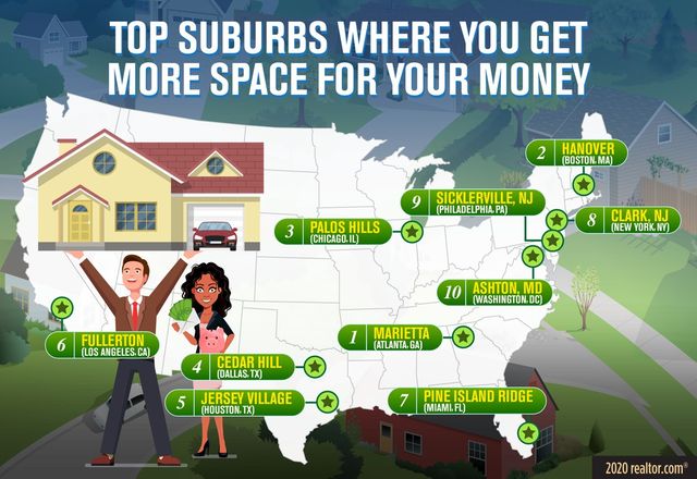 Infographic: suburbs where you get the most space for your money