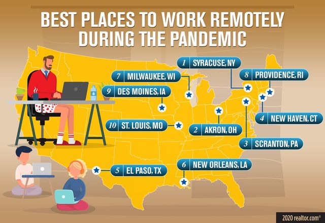 Infographic: Best Places to Work Remotely