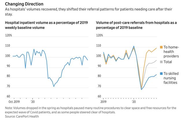 Graphic: Hospital referral patterns
