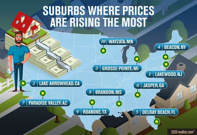Graphic: suburban home prices