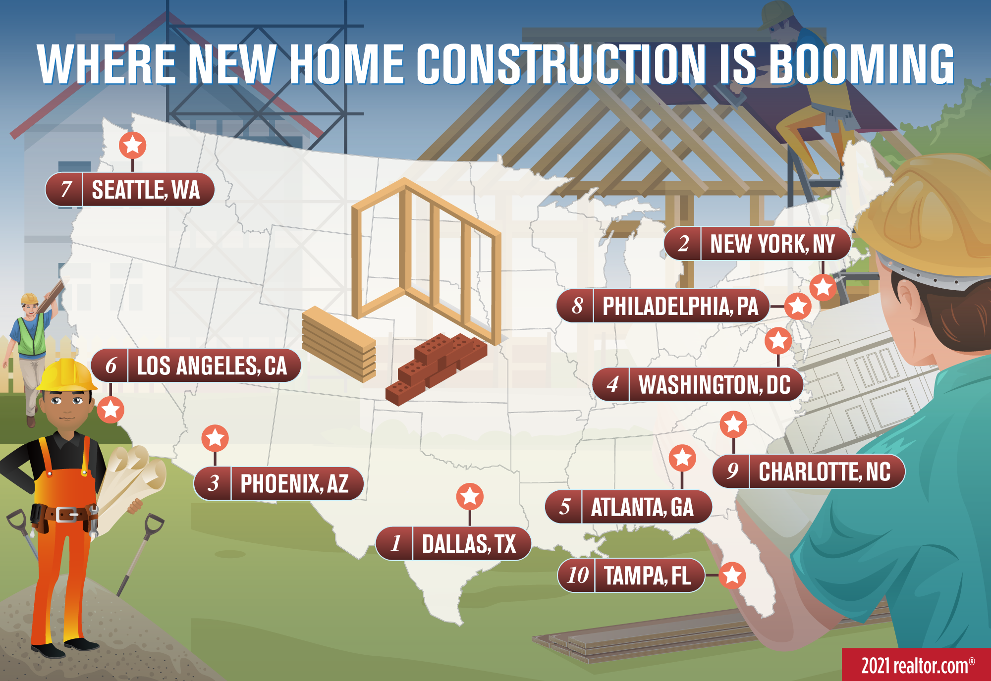 Where new home construction is going up