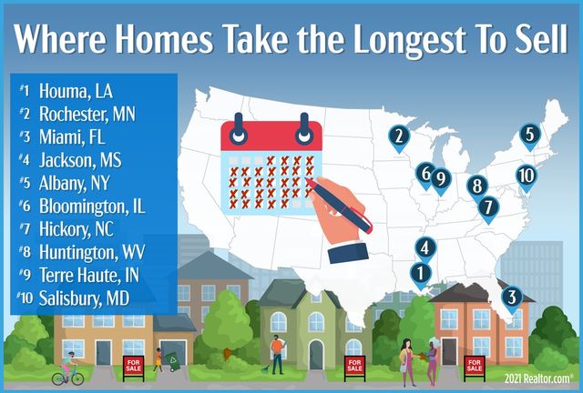Map of where homes take the longest to sell