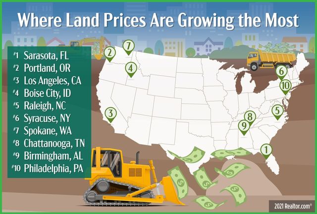 Map: where land prices are growing the most