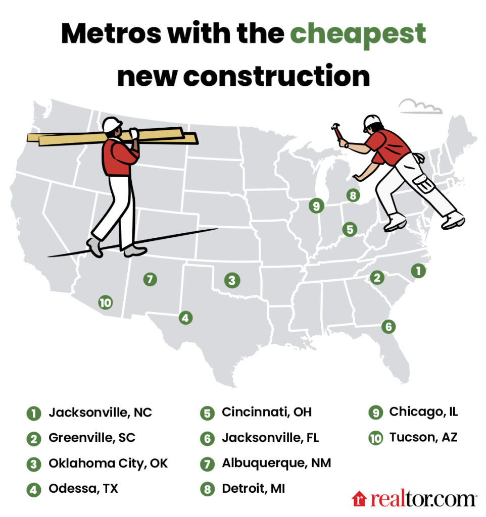 Cities with Most Affordable New Construction