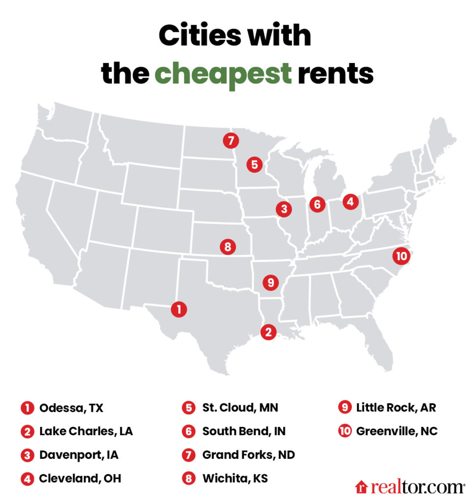 cities with the cheapest rents